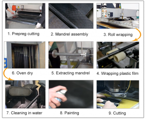 carbon fiber tube making