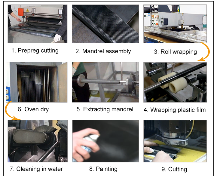 The process of making carbon fiber round tubes
