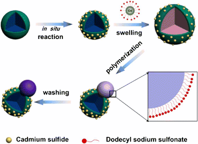 როგორ გავაკეთოთ ნახშირბადის ბოჭკო?